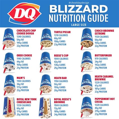 The cheeseburger will run you 370 calories but is made all the more filling by offering 17 grams of protein and 18 grams of fat. . Dairy queen blizzard calories